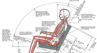 How to position a seat in armoured vehicle