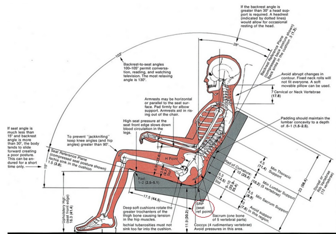 How to position a seat in armoured vehicle